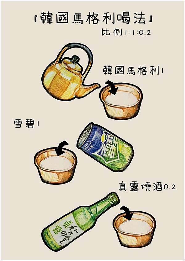 韓國道地馬格利喝法介紹圖
